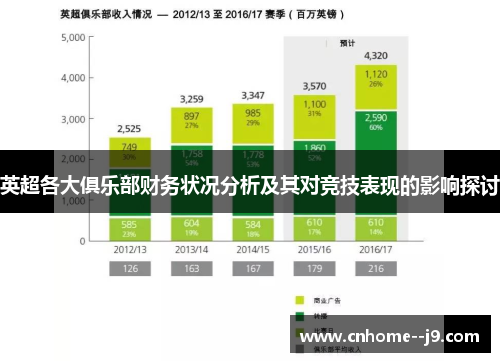 英超各大俱乐部财务状况分析及其对竞技表现的影响探讨