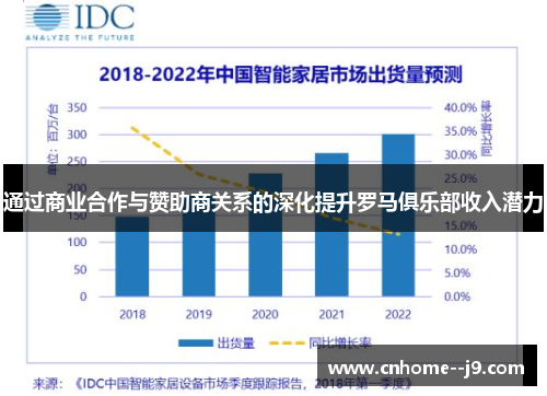 通过商业合作与赞助商关系的深化提升罗马俱乐部收入潜力 通过商业合作与赞助商关系的深化提升罗马俱乐部收入潜力