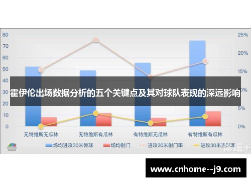 霍伊伦出场数据分析的五个关键点及其对球队表现的深远影响 霍伊伦出场数据分析的五个关键点及其对球队表现的深远影响