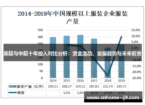 英超与中超十年投入对比分析：资金流动、发展趋势与未来前景