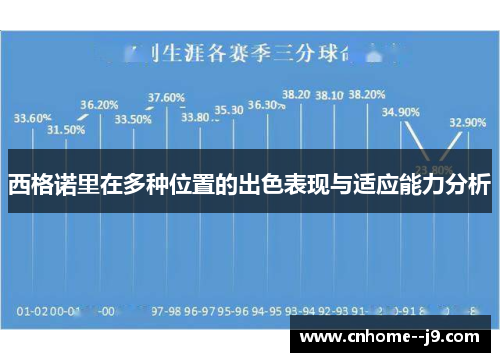 西格诺里在多种位置的出色表现与适应能力分析