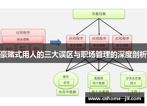 豪赌式用人的三大误区与职场管理的深度剖析