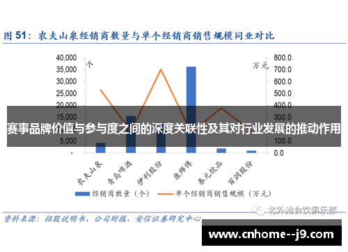 赛事品牌价值与参与度之间的深度关联性及其对行业发展的推动作用 赛事品牌价值与参与度之间的深度关联性及其对行业发展的推动作用