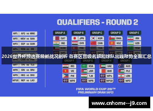 2026世界杯预选赛最新战况剖析 各赛区晋级名额和球队出线形势全面汇总 2026世界杯预选赛最新战况剖析 各赛区晋级名额和球队出线形势全面汇总