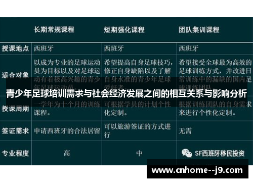 青少年足球培训需求与社会经济发展之间的相互关系与影响分析