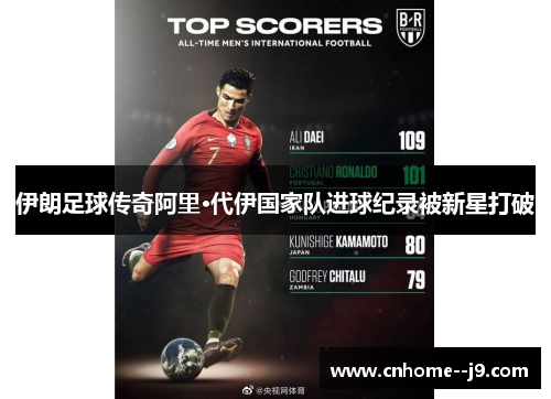 伊朗足球传奇阿里·代伊国家队进球纪录被新星打破