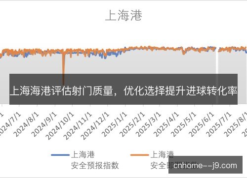 上海海港评估射门质量,优化选择提升进球转化率 上海海港评估射门质量,优化选择提升进球转化率